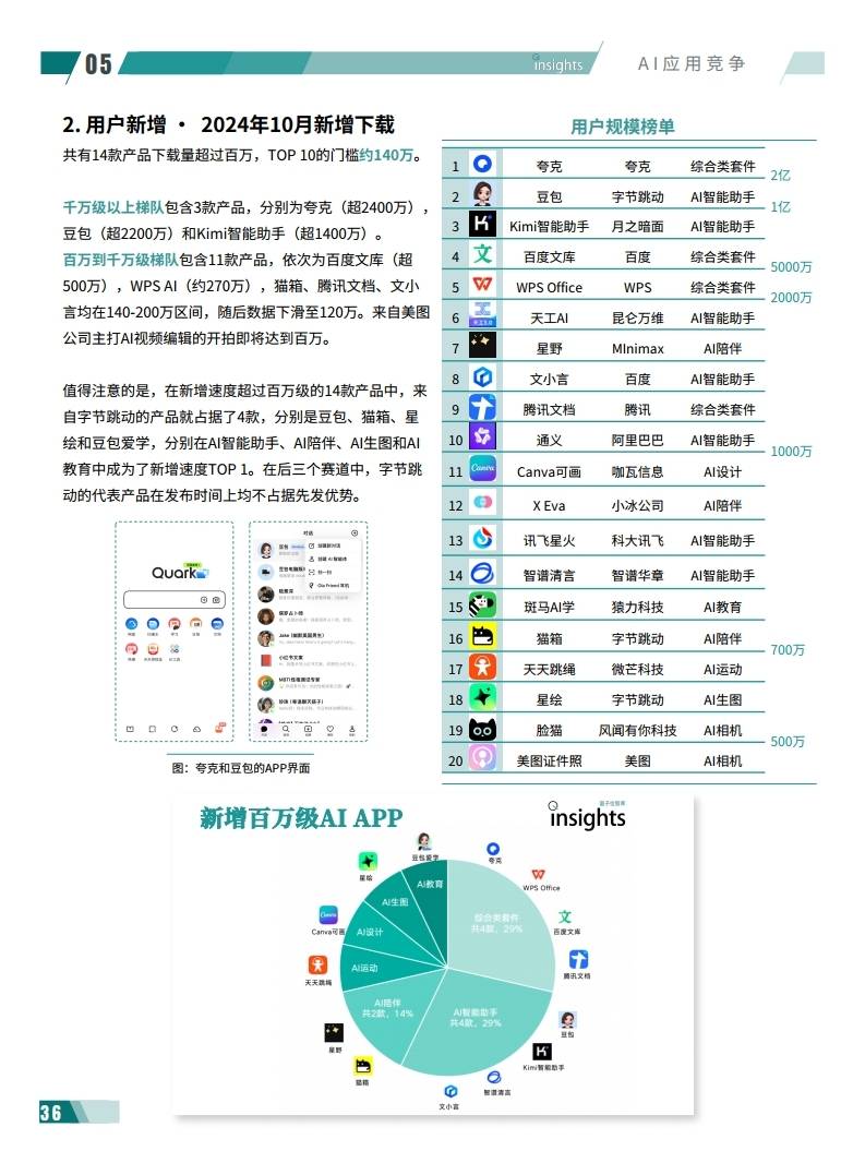 地产 第839页