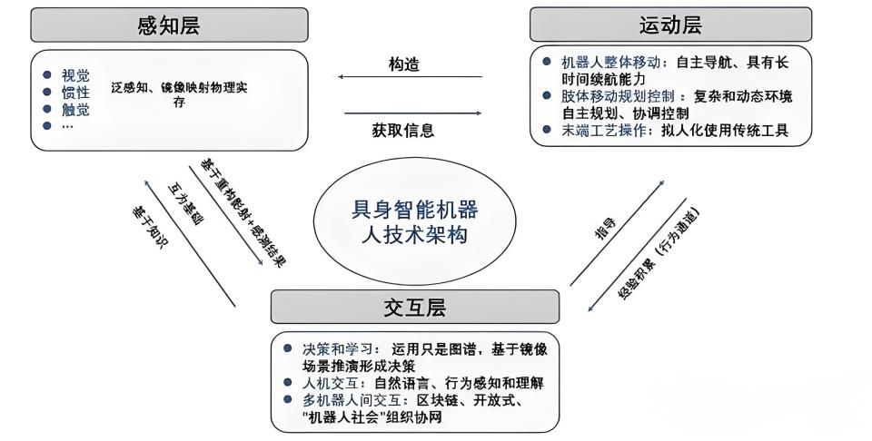 第1655页