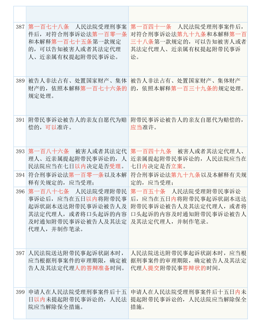 澳门和香港一码一肖100准吗;词语释义解释落实