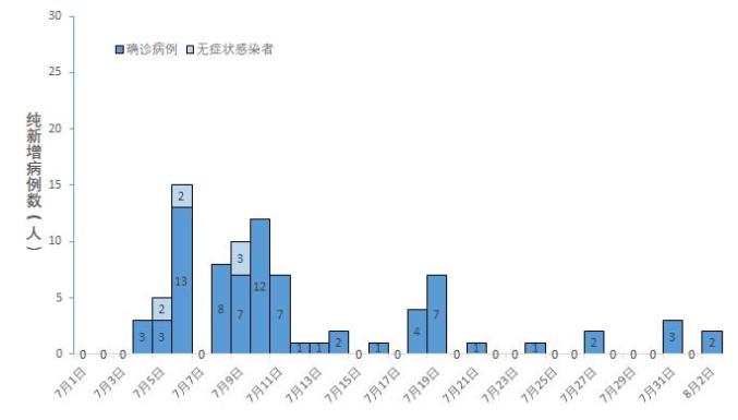 疫情最新数据瑞丽，瑞丽市疫情防控现状及应对策略分析