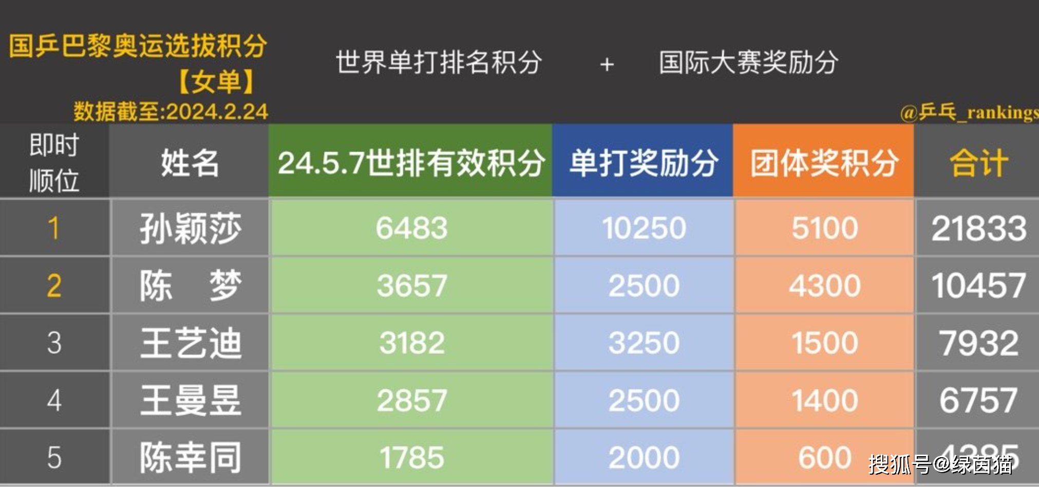 最新国乒排名及其实力分析