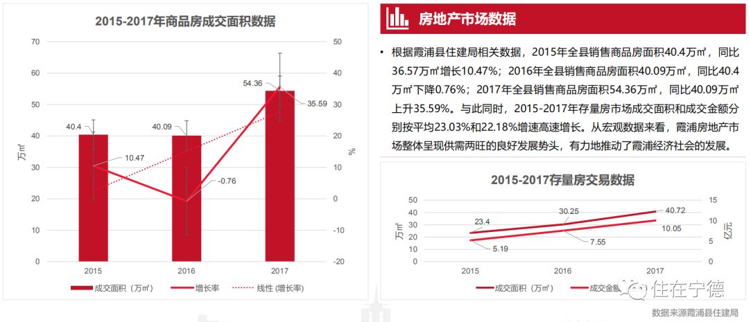 霞浦最新拍地动态，土地市场的繁荣与挑战