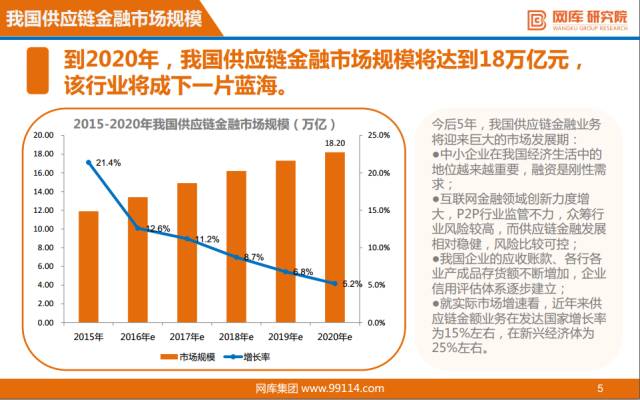 最新金融分析报告