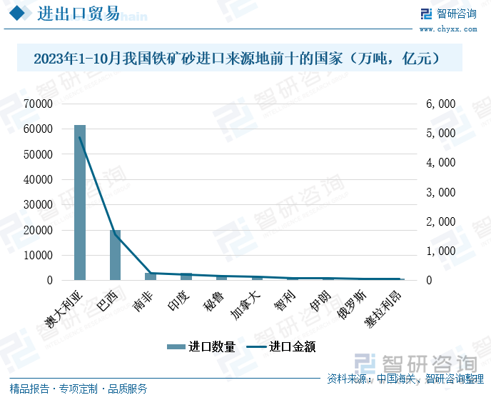 中国最新铁矿消息综述