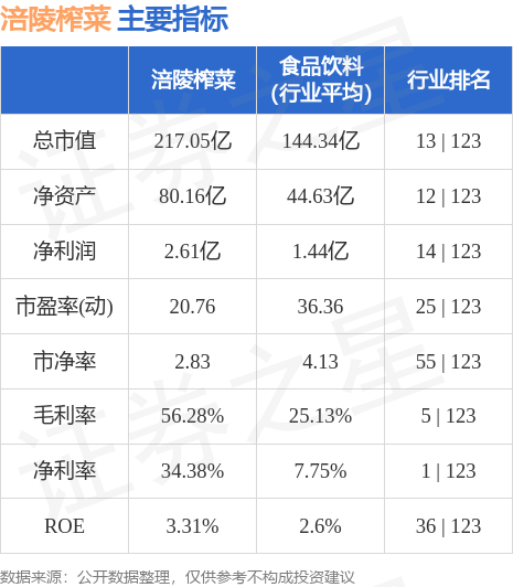 涪陵榨菜股票最新动态分析