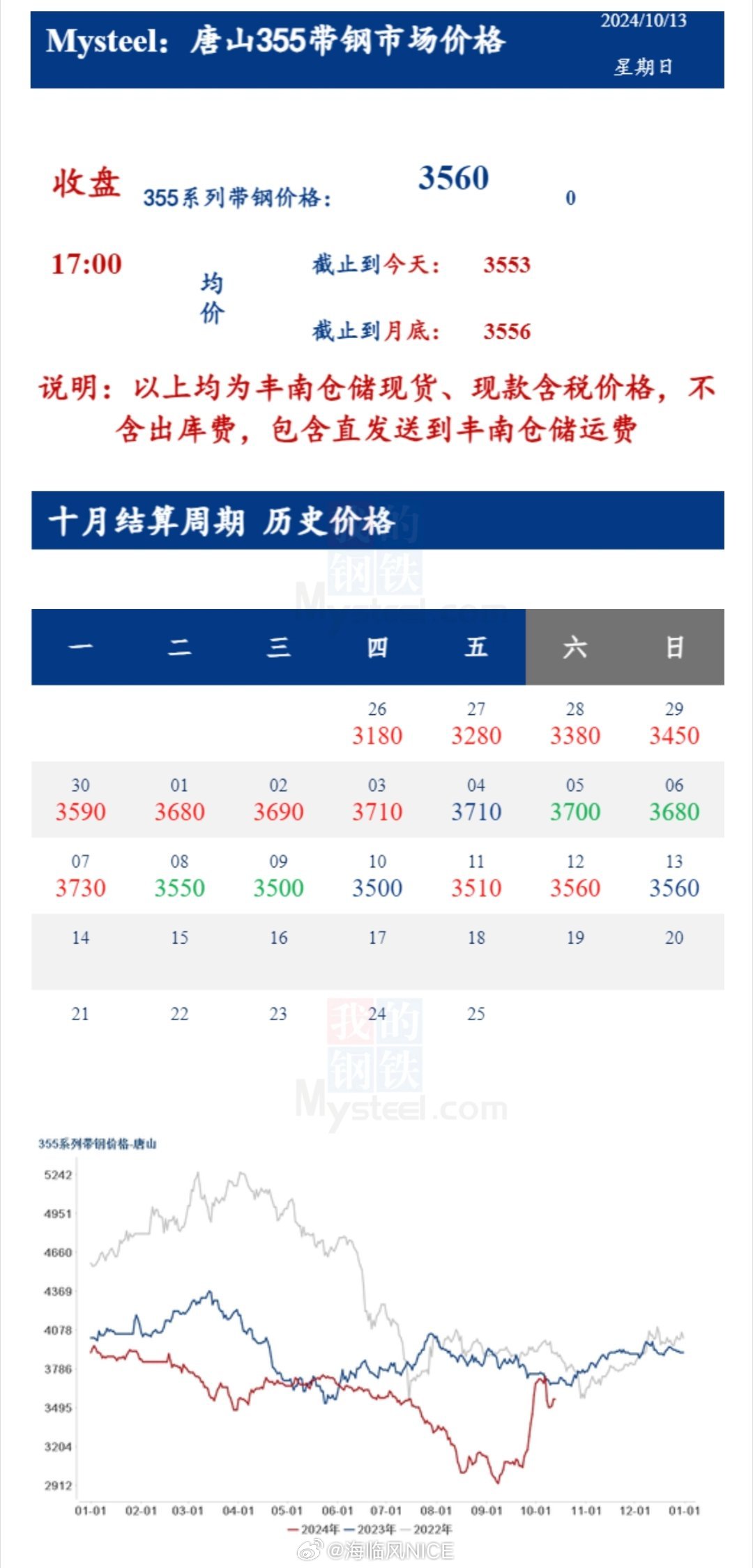 邯郸带钢最新价格动态分析