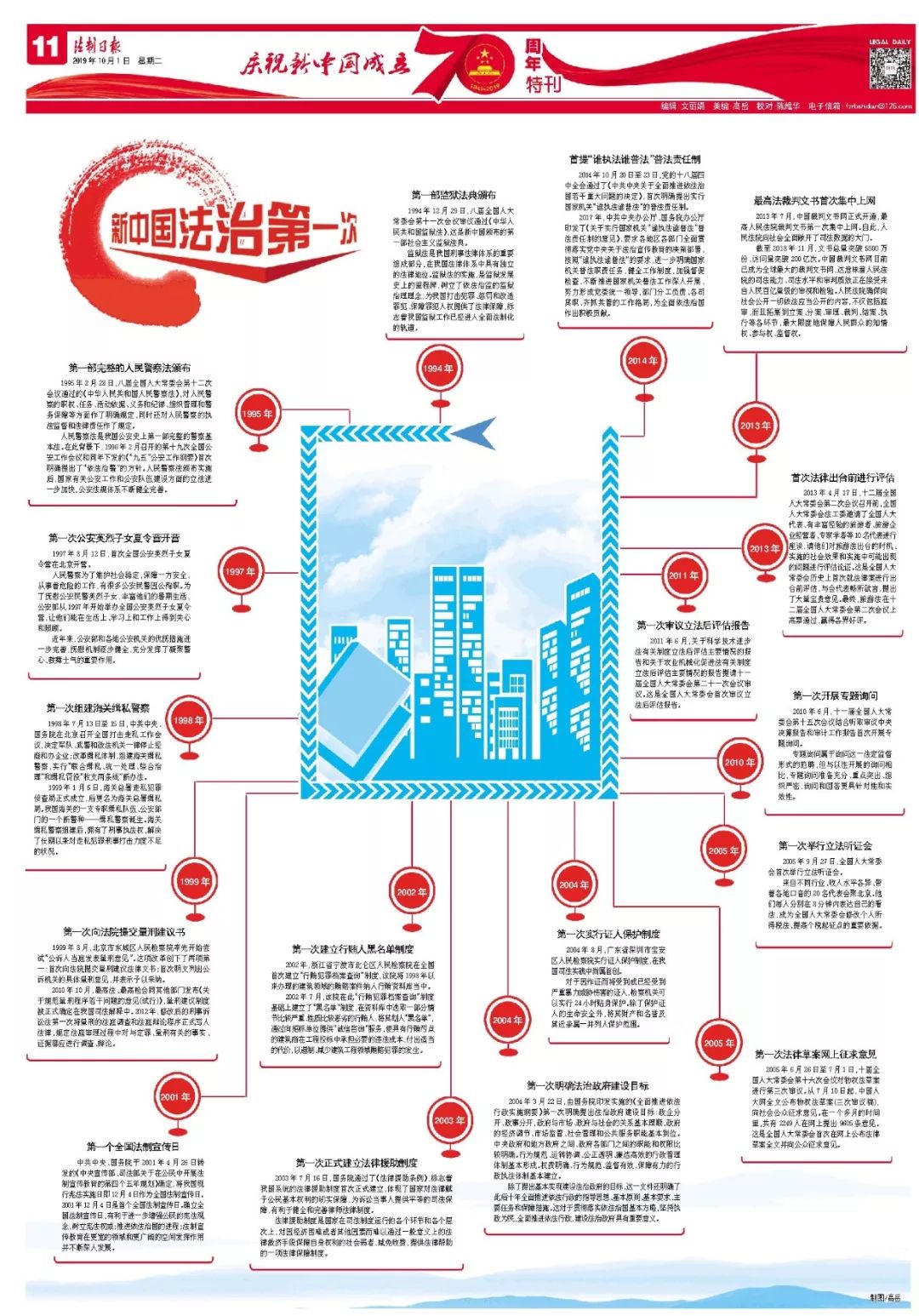 中国政治的最新动态与趋势分析