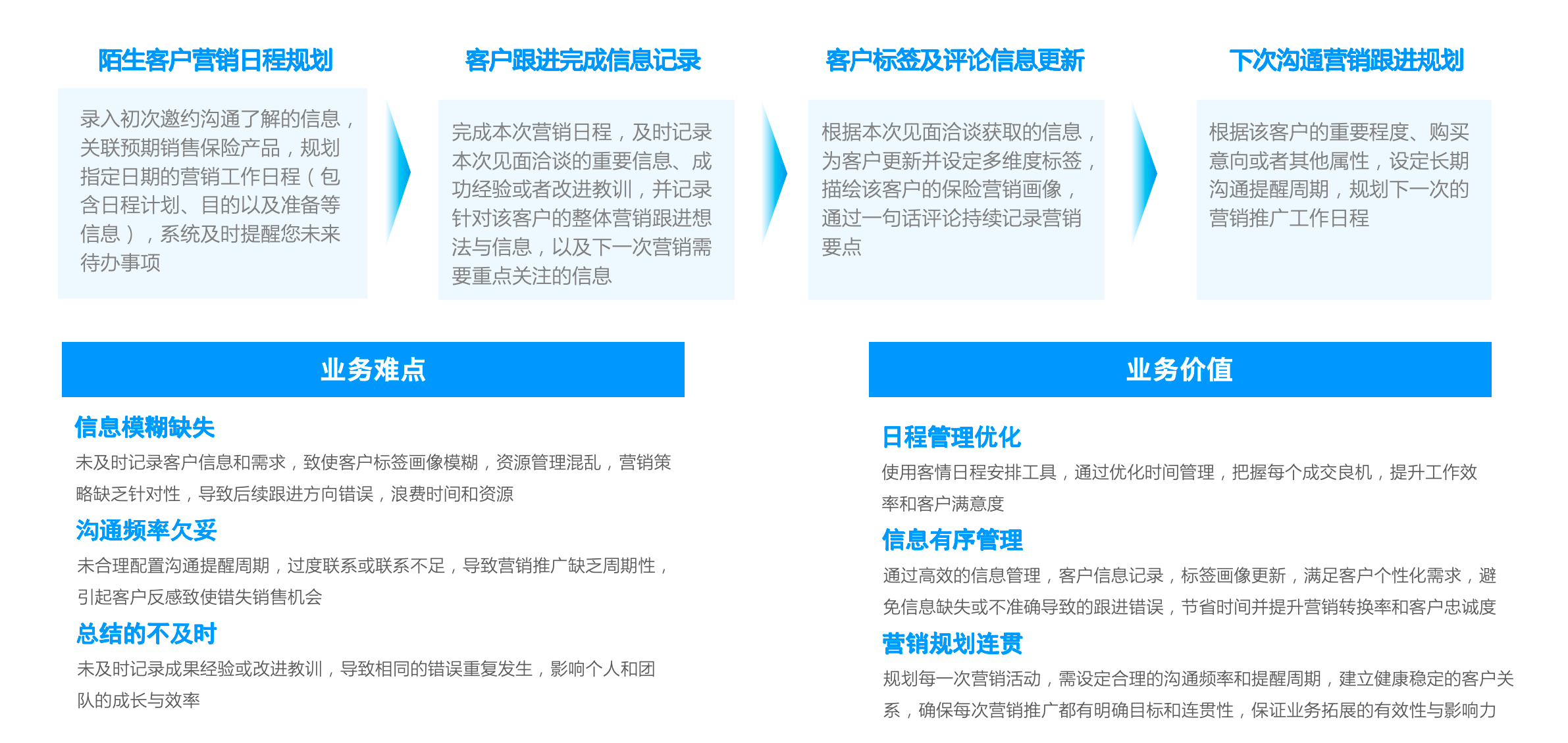 最新正规充值，保障用户权益与业务发展的双赢策略