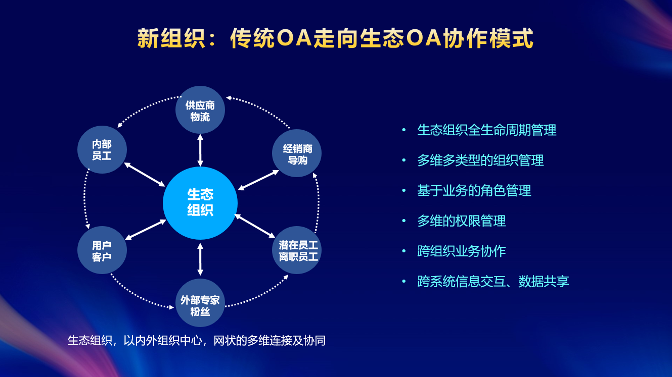 最新轩云软件，引领数字化转型的新力量