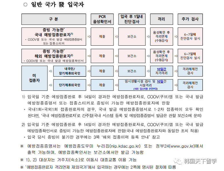 最新韩国入境隔离政策详解