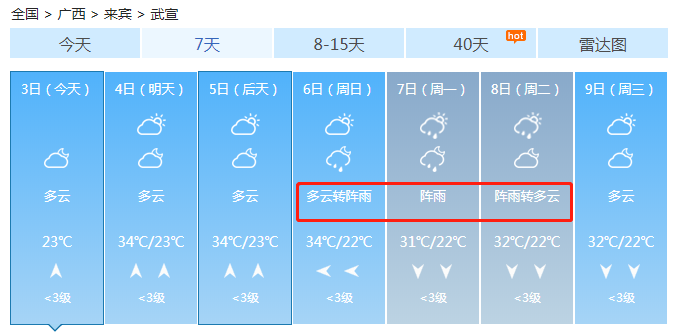 武宣最新天气，气象变化与影响