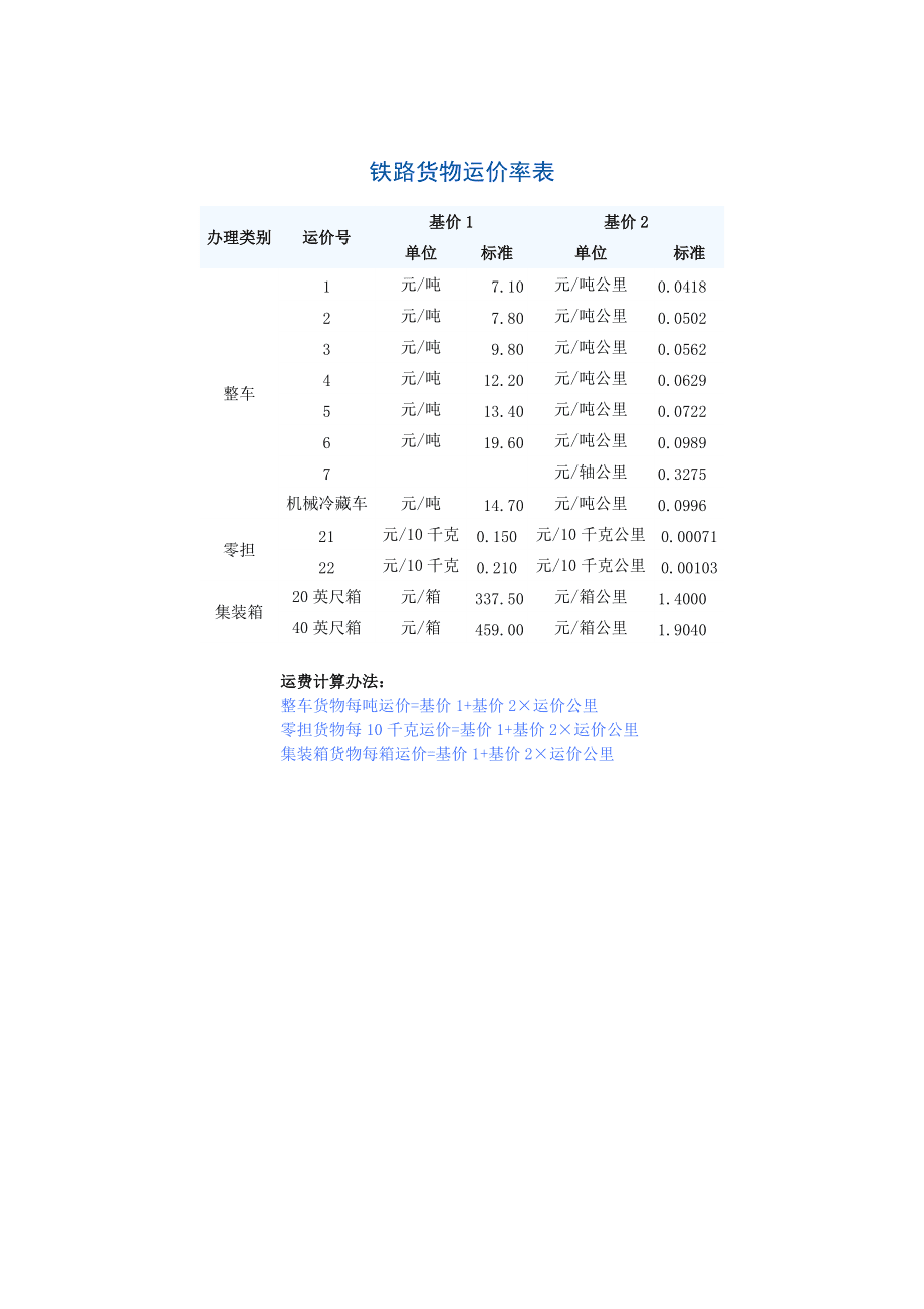 最新运价率表，全球物流费用详解