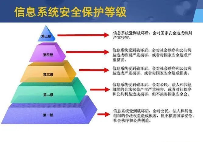 最新微信安全，保护你的数字生活