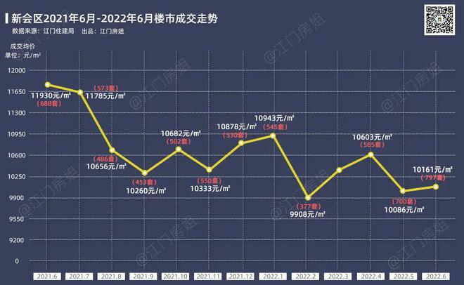 台山楼市动态，最新楼价走势分析