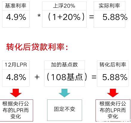 最新房贷转换，理解其影响与机遇