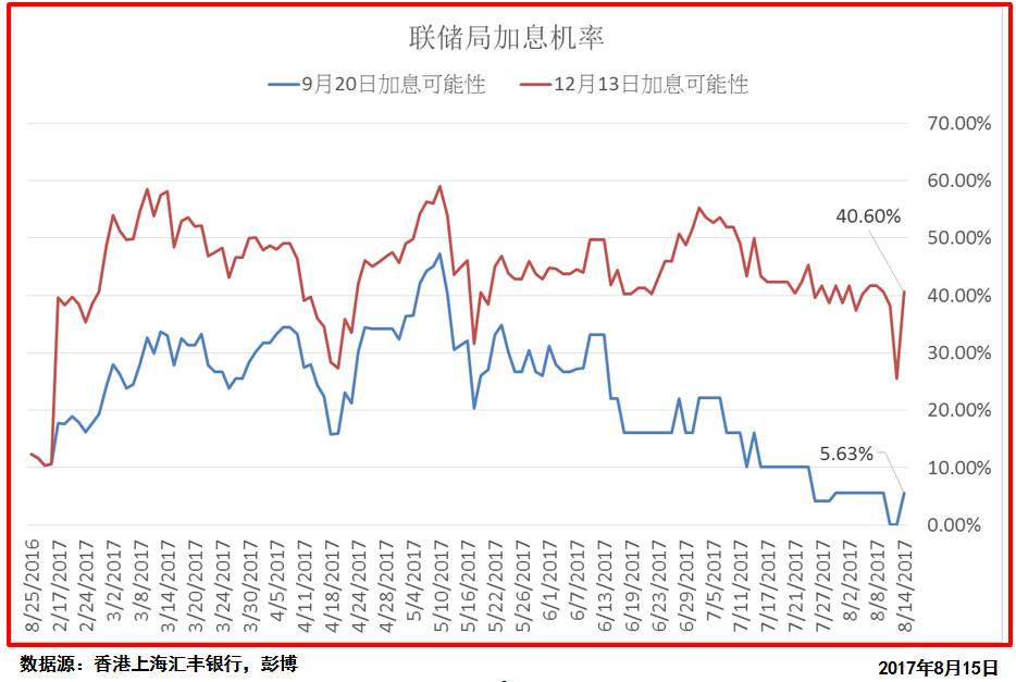 美金最新走势分析，全球经济动态下的货币趋势展望