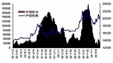 沪铅最新分析，市场趋势、影响因素及前景展望