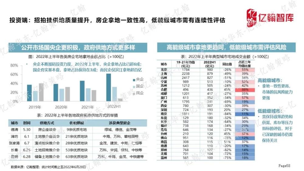 依兰最新房产动态与市场趋势分析