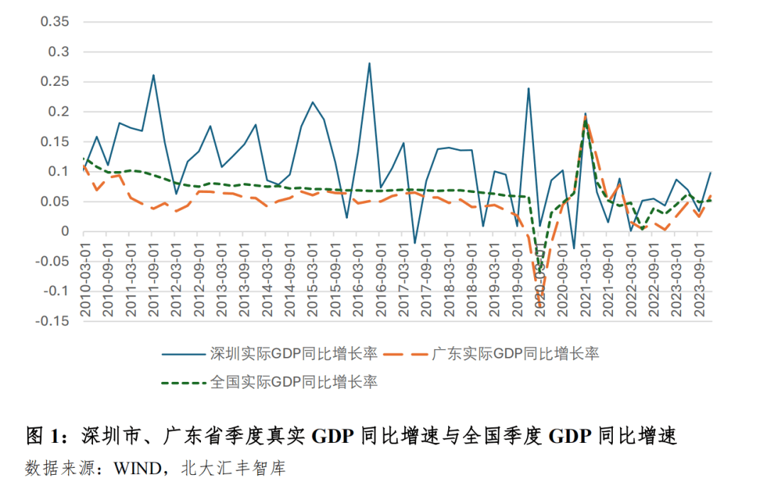 北京至广东的最新动态，深度探析与前景展望