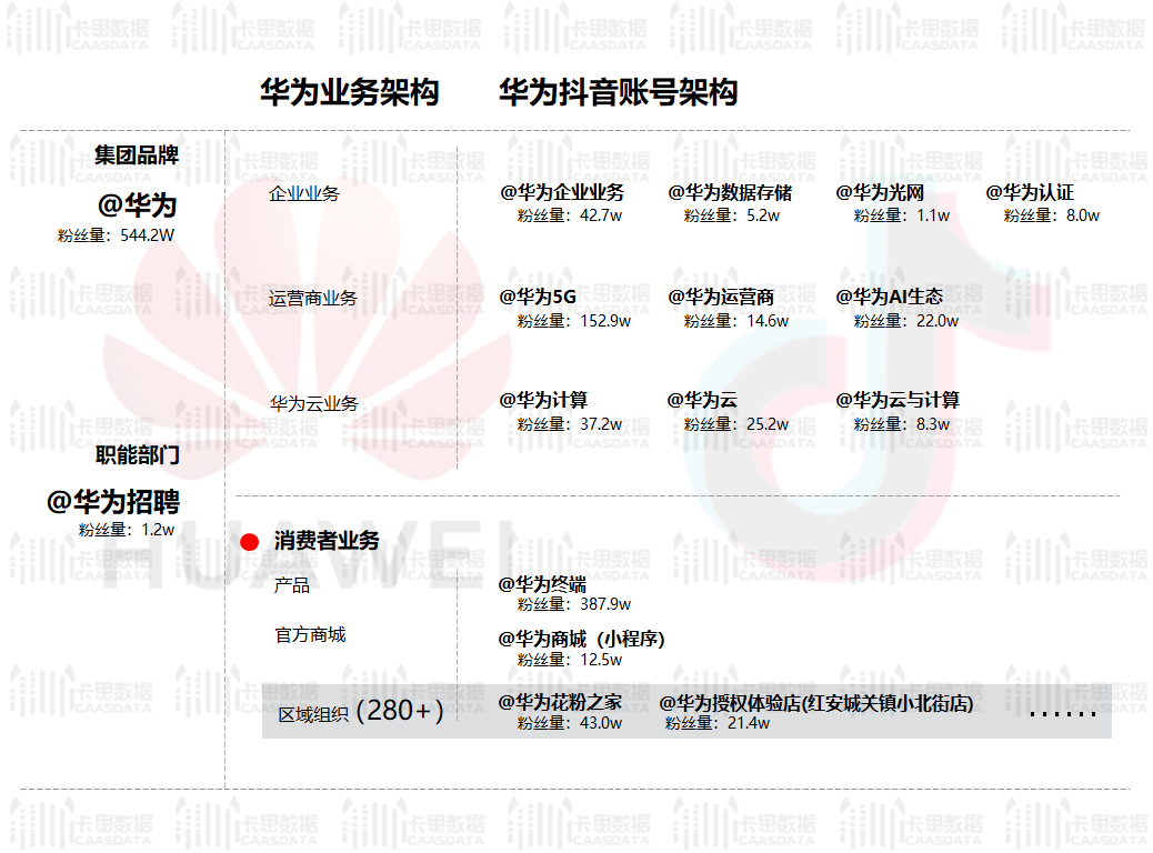 华为最新抖音动态，引领科技与文化的融合潮流