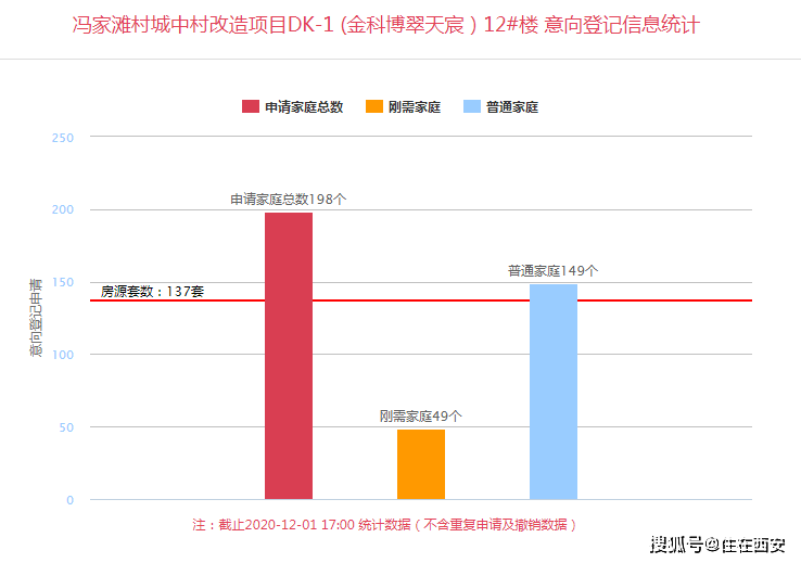 西安房产最新公示，市场趋势与发展前景