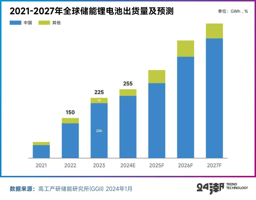 最新瓦工价格分析与趋势预测