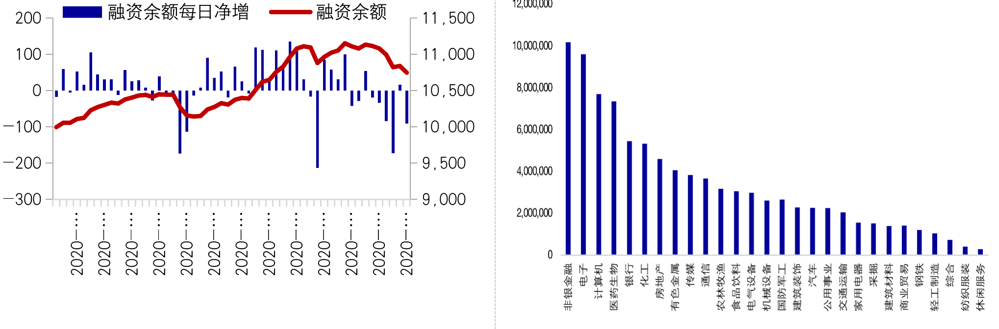 最新疫情背景下的A股市场动态分析