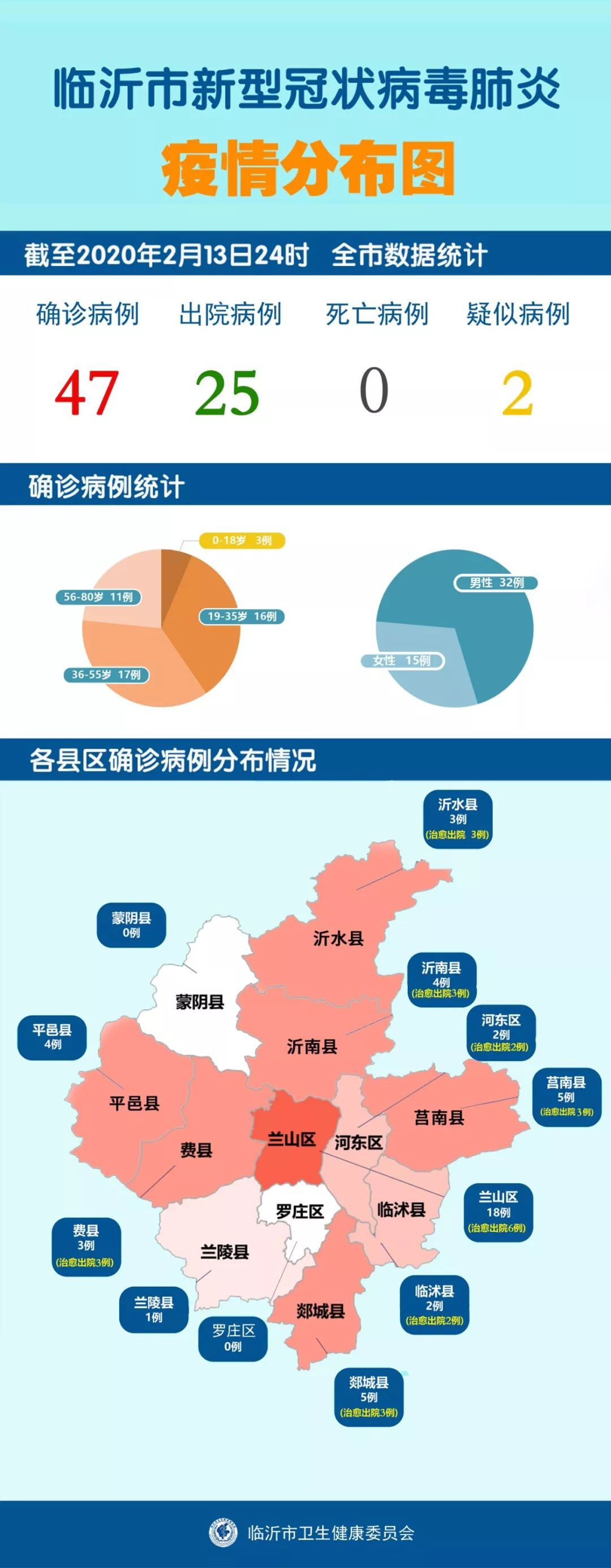 山东新增疫情最新动态，坚定信心，共克时艰