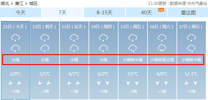 潜江最新天气详解