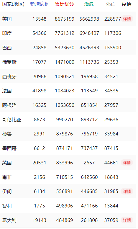 官网最新疫情动态