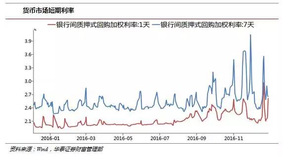 现在央行最新利率，影响与前景展望