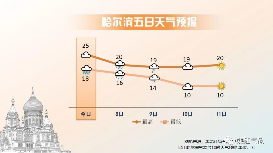 哈尔滨台风最新预计及其影响分析