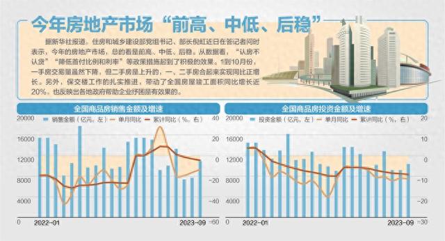 最新楼市形势分析