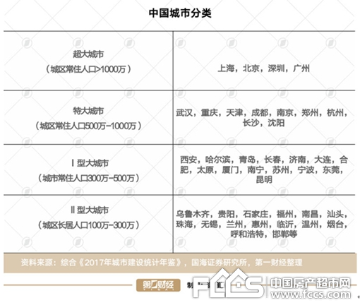 户口是最新的，探索中国户籍制度的新时代变革