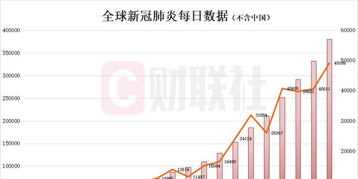 因患肺炎最新情况分析