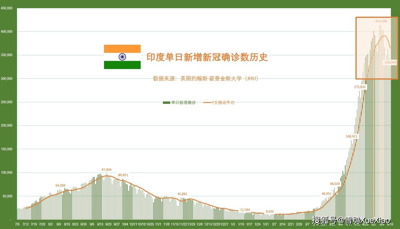 印度最新疫情数据及其影响分析