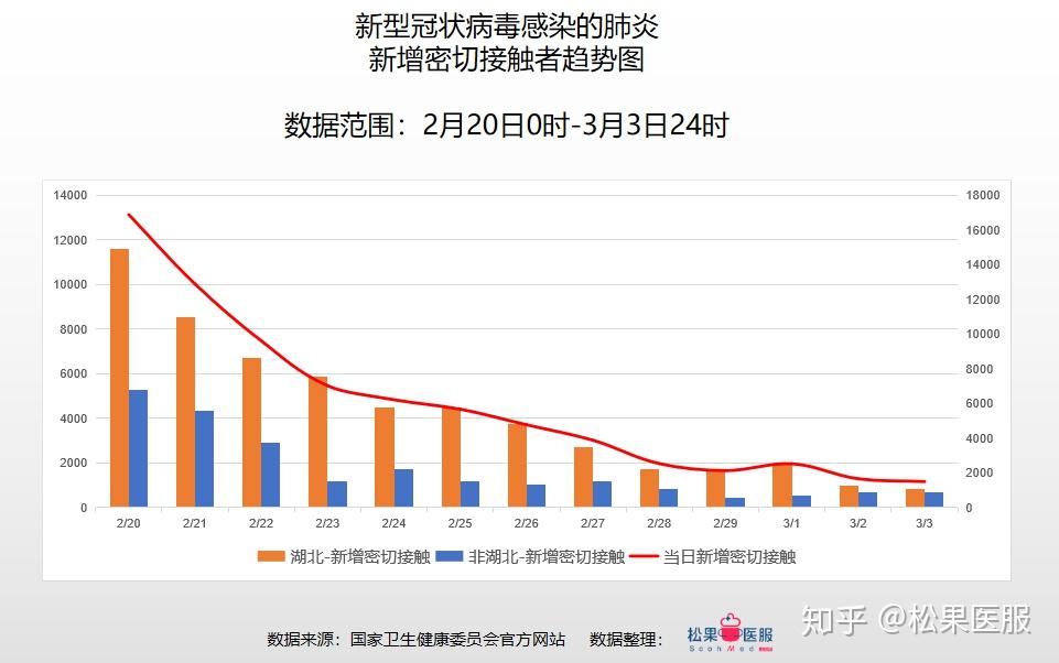 全国疫情数据最新情况分析