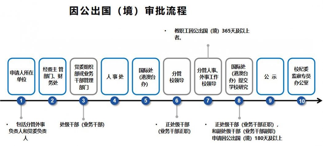 北京出境最新流程详解