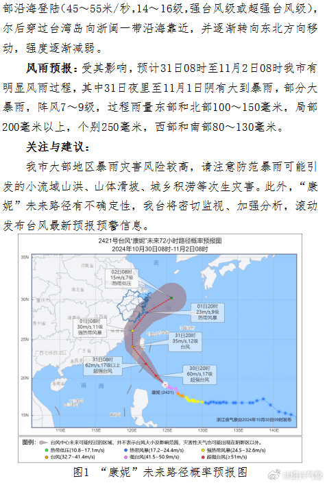 长春台风通知最新动态分析