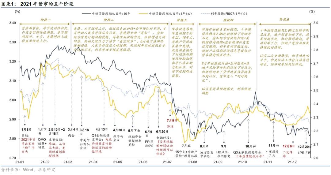 揭秘2021年最新利率，影响、趋势与策略洞察