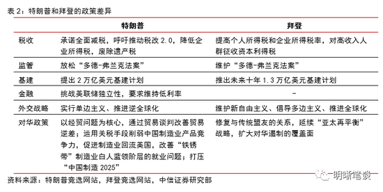 美国大选最新状况，走向何方？