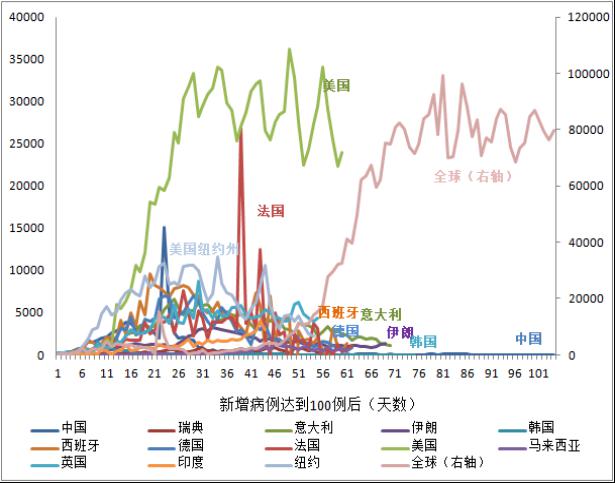 最新新冠地图，揭示疫情全球态势与应对策略