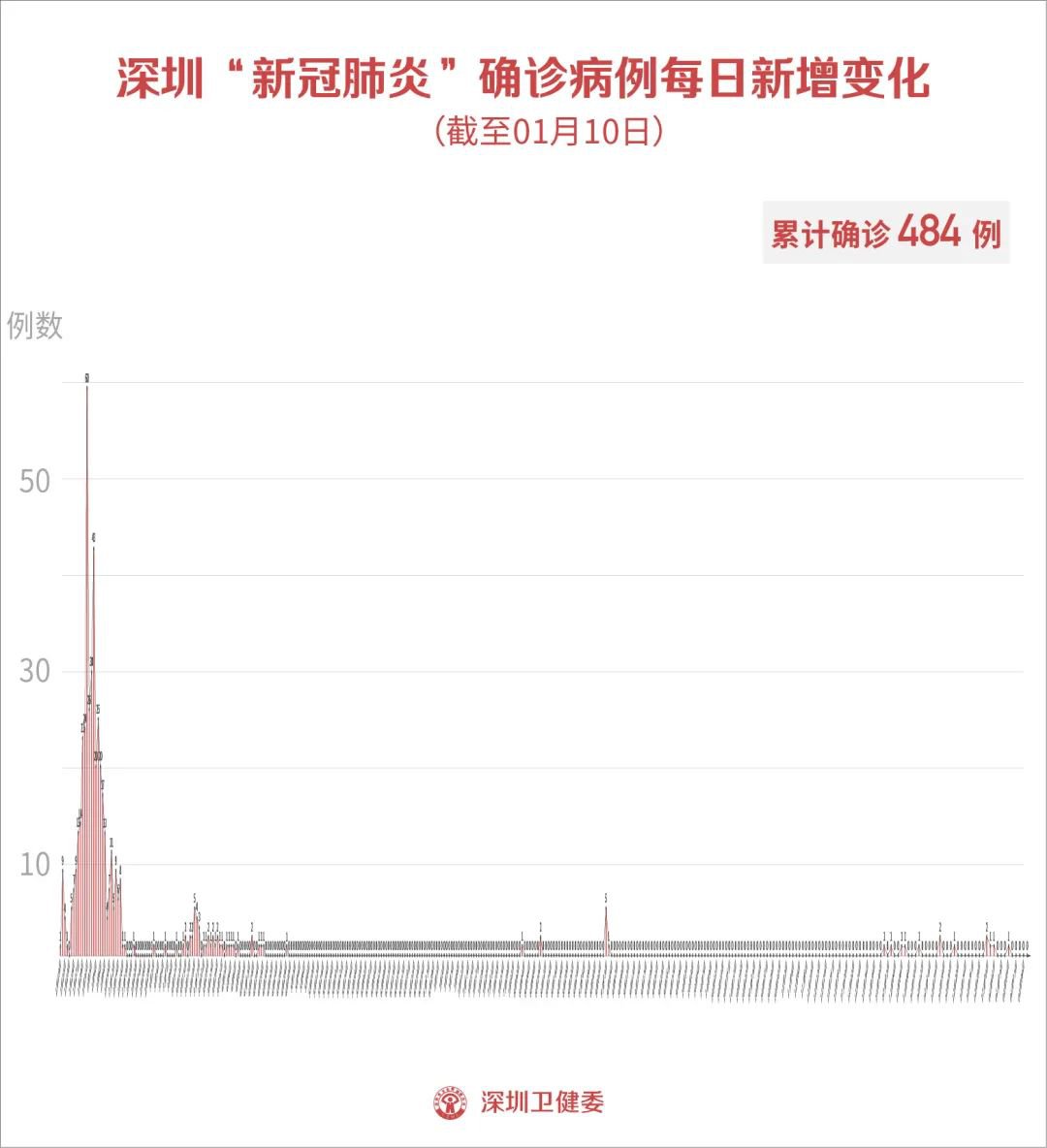 天津最新2例，疫情下的城市反应与防控措施