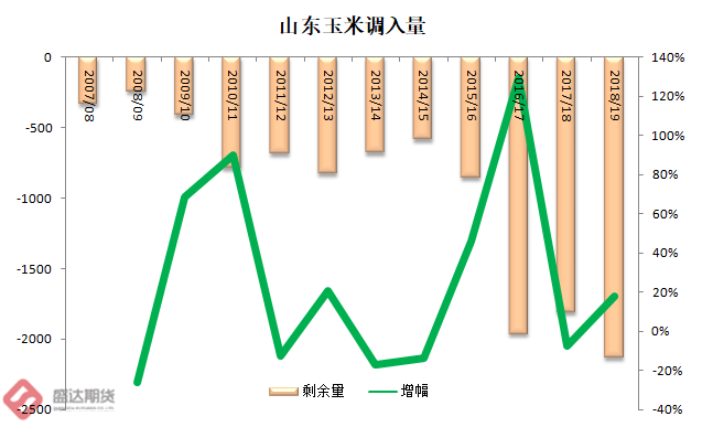 最新玉米期货市场动态分析