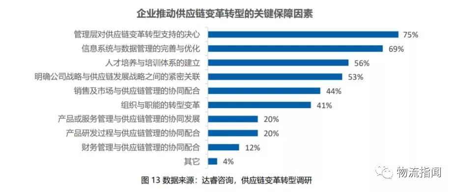 信息系统最新发展及其影响