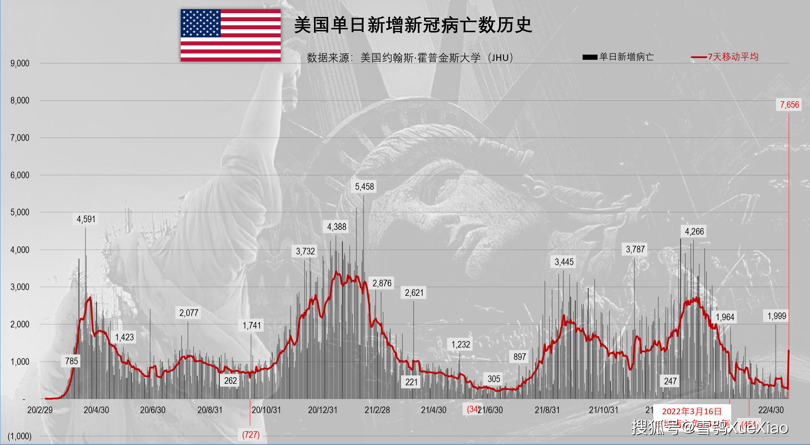 美国疫情日增最新状况分析