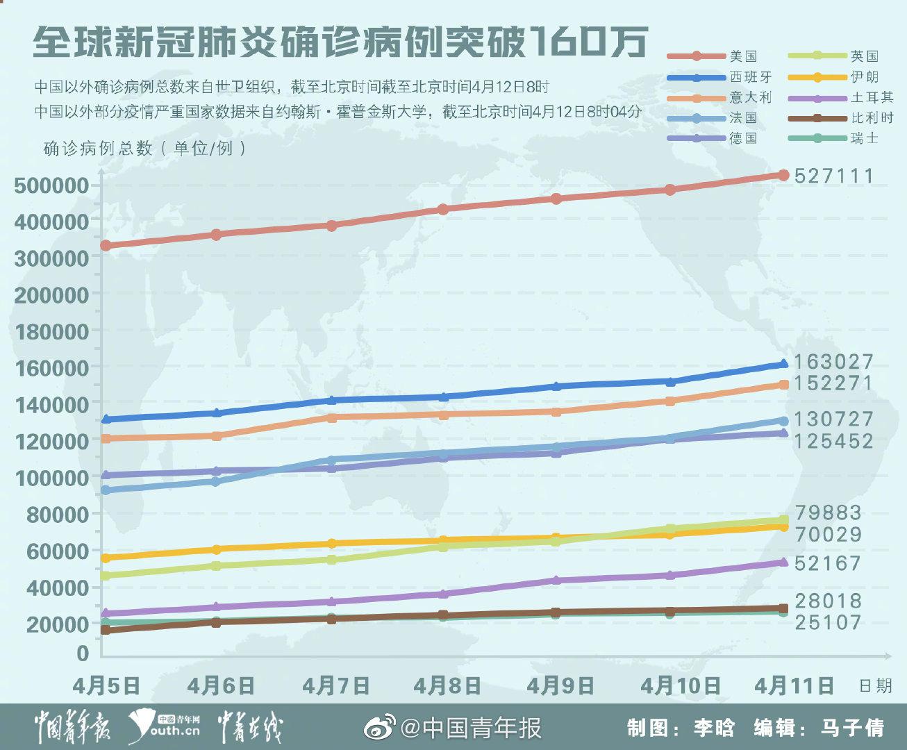 新冠国家最新动态分析