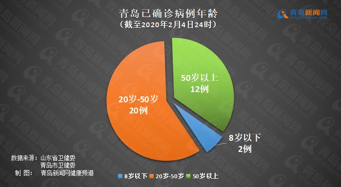 青岛最新疫情情况分析