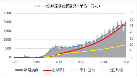 美国报道疫情最新情况分析