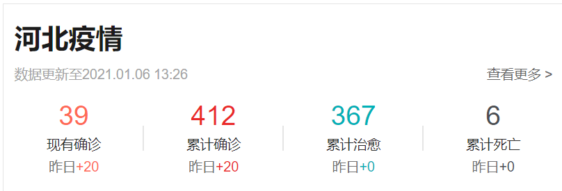 河北今日疫情最新情况分析